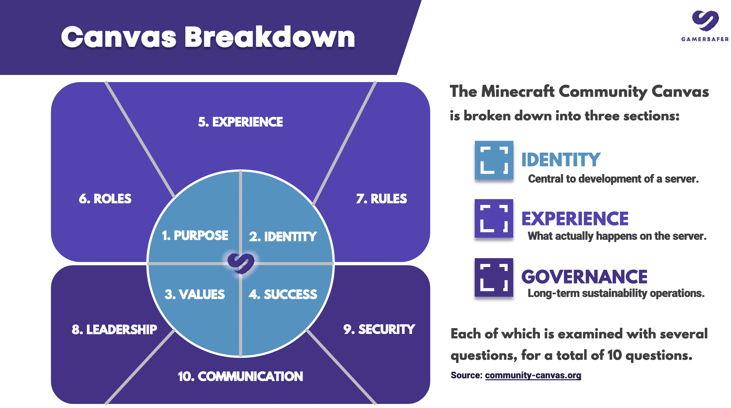 Minecraft Server Community Essentials Checklist | BuiltByBit (MC-Market)